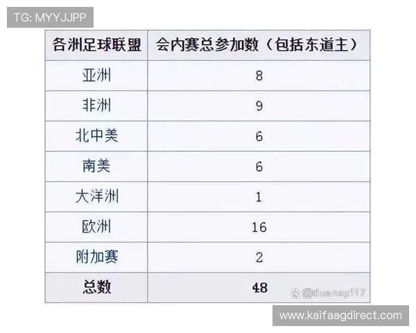 2026年世界杯D组比赛时间安排及各队伍的赛程详细信息